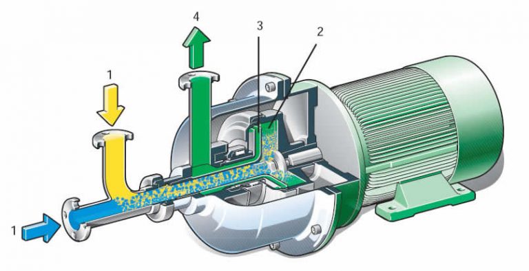 The Power of Disc Stack Centrifuges by Huading Separator